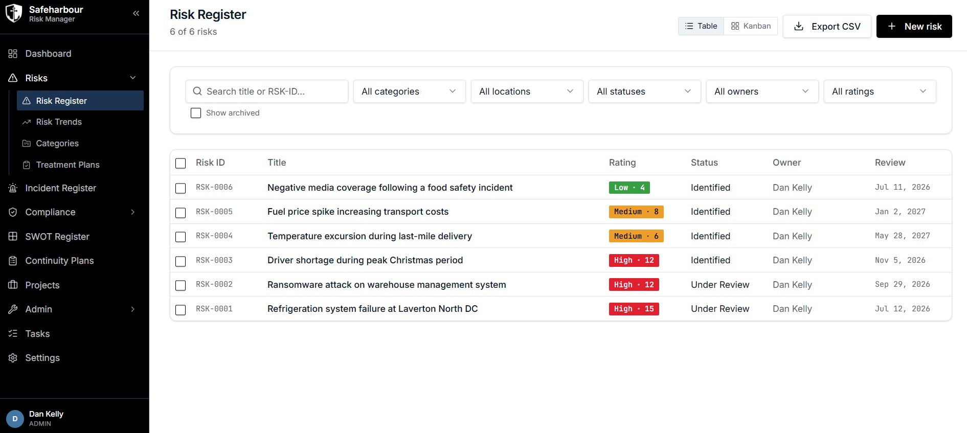 Risk Register table view with filters, ratings, status, owners and review dates