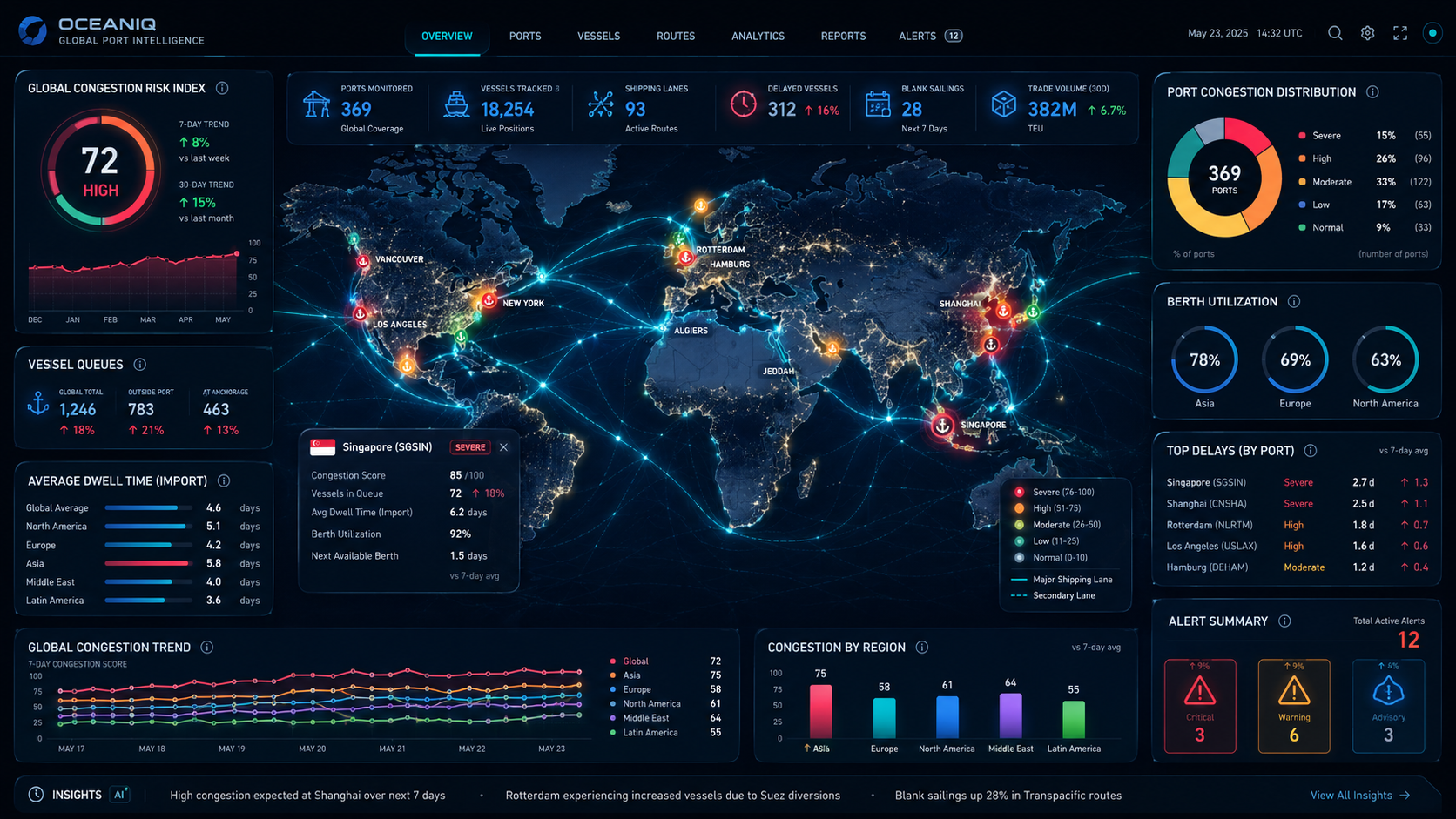 Congested port network showing cargo and supply chain disruption