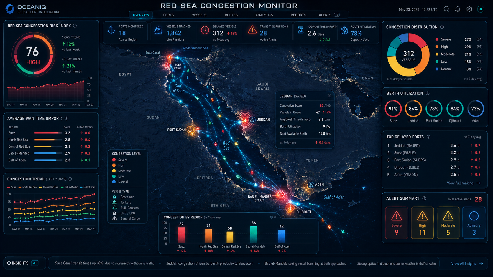 Cargo ship navigating the Red Sea amid regional shipping disruptions
