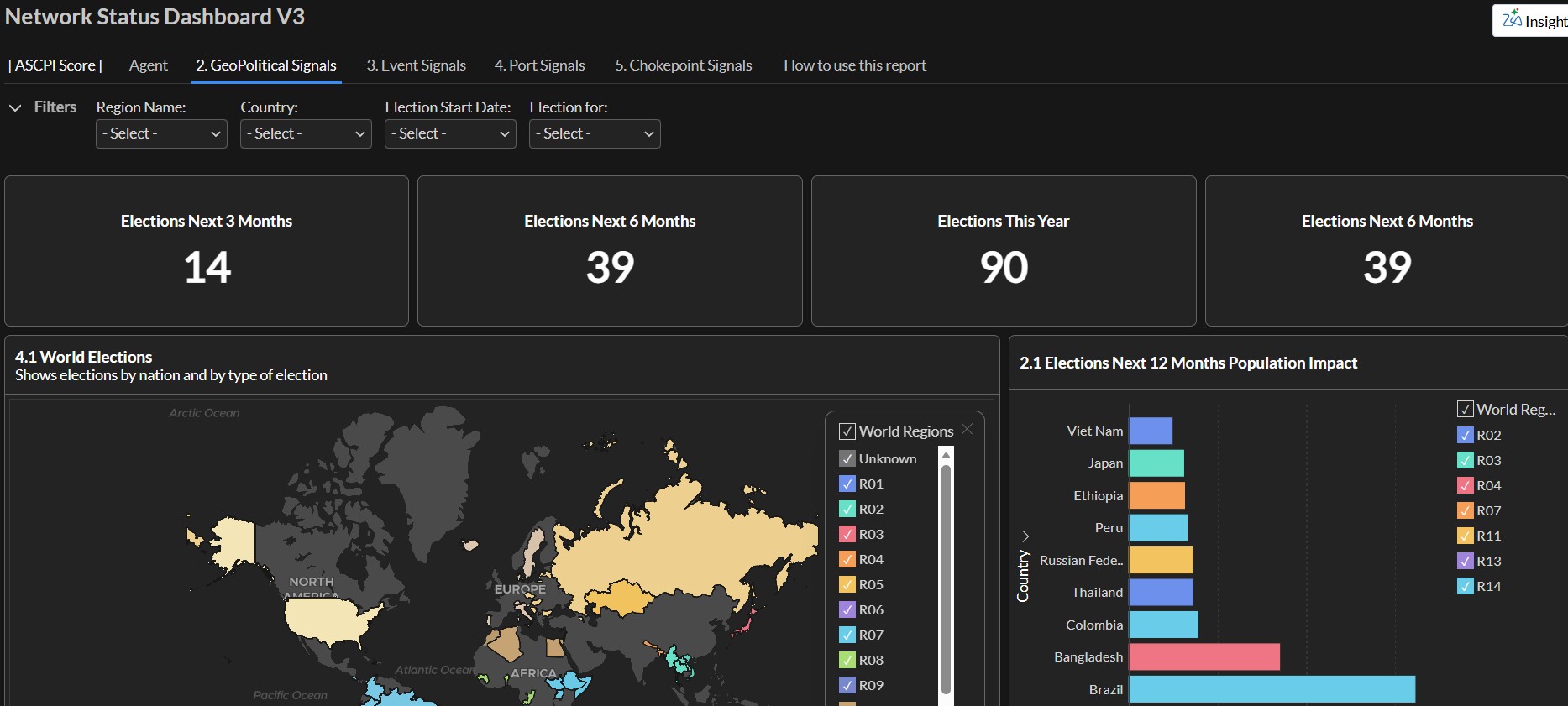 Sentinel geopolitical signals dashboard showing event monitoring and country risk indicators