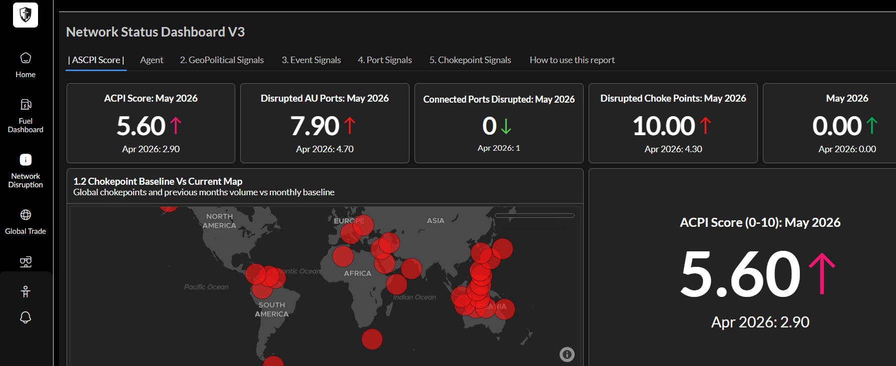 Sentinel network disruption dashboard showing transport network status and disruption indicators