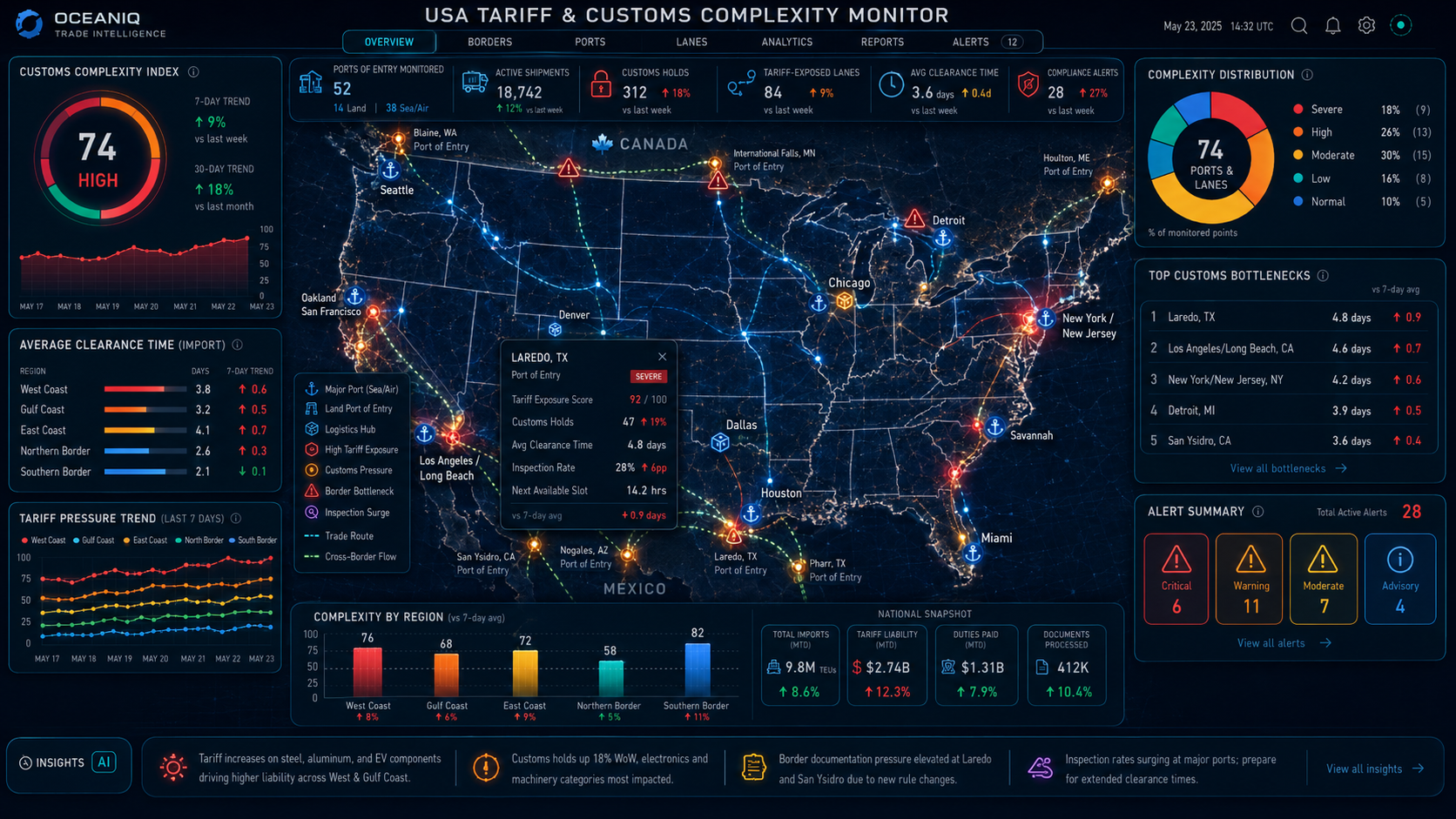 Shipping containers representing tariff changes and global trade barriers